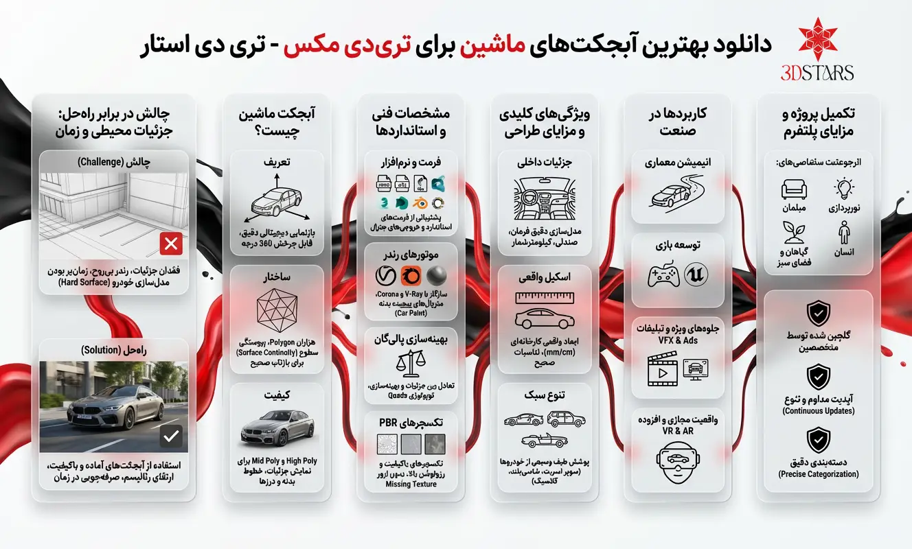 اینفوگرافیک راهنمای دانلود آبجکت ماشین تری دی استار