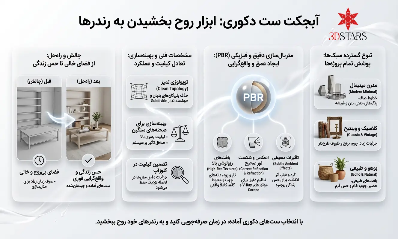 اینفوگرافیک راهنمای دانلود آبجکت ست دکوری تری دی استار