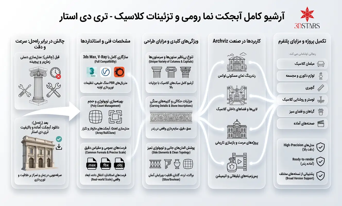 اینفوگرافیک راهنمای دانلود آبجکت نما رومی تری دی استار
