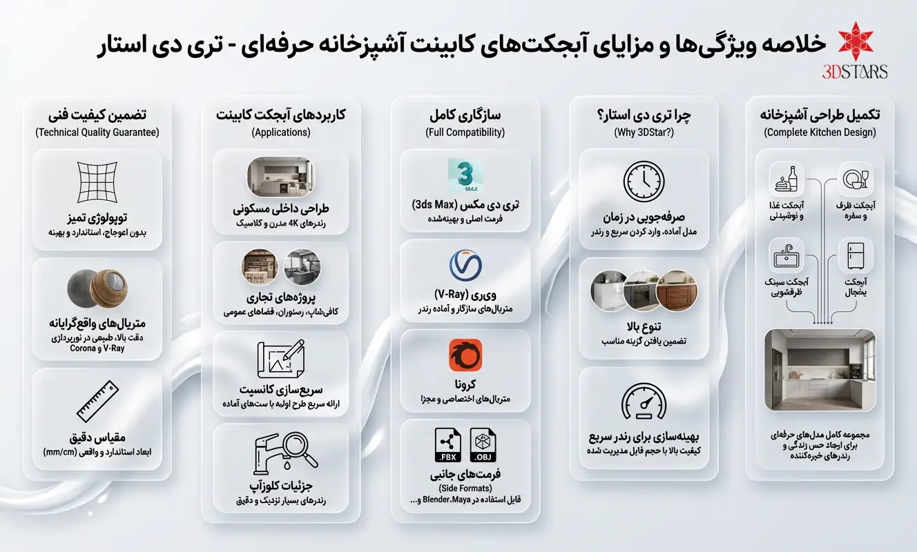 اینفوگرافیک راهنمای دانلود آبجکت کابینت آشپزخانه تری دی استار