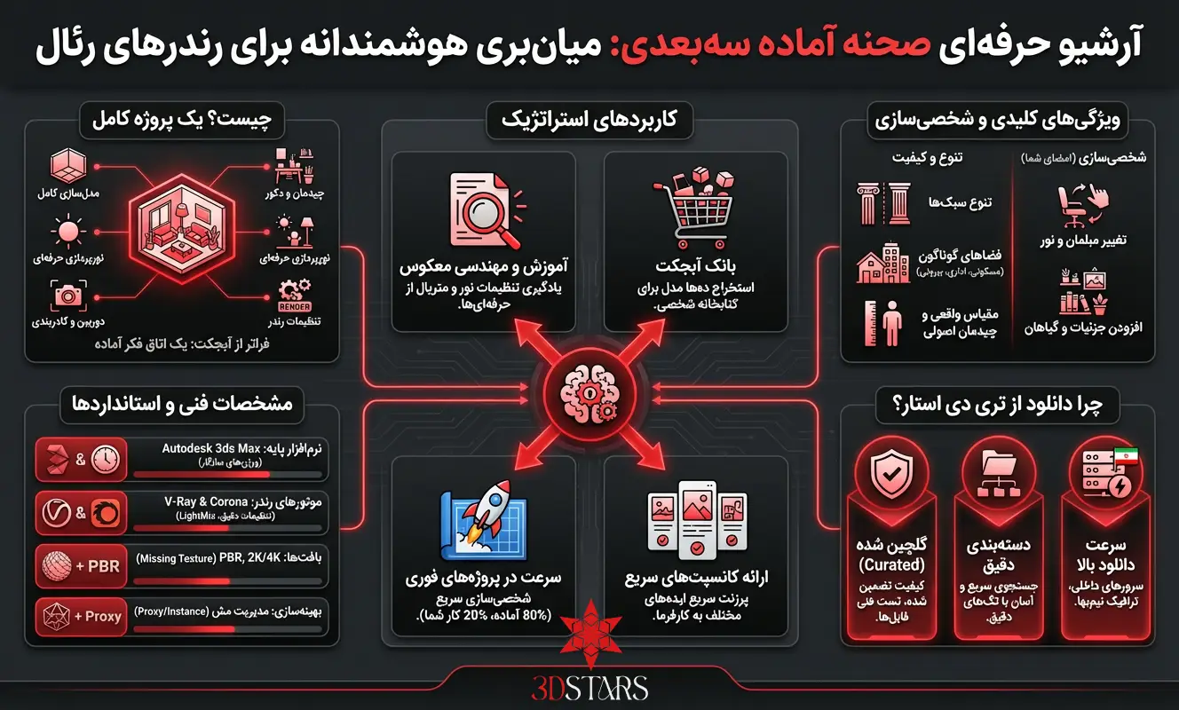 اینفوگرافیک دانلود صحنه آماده سه بعدی تری دی استار