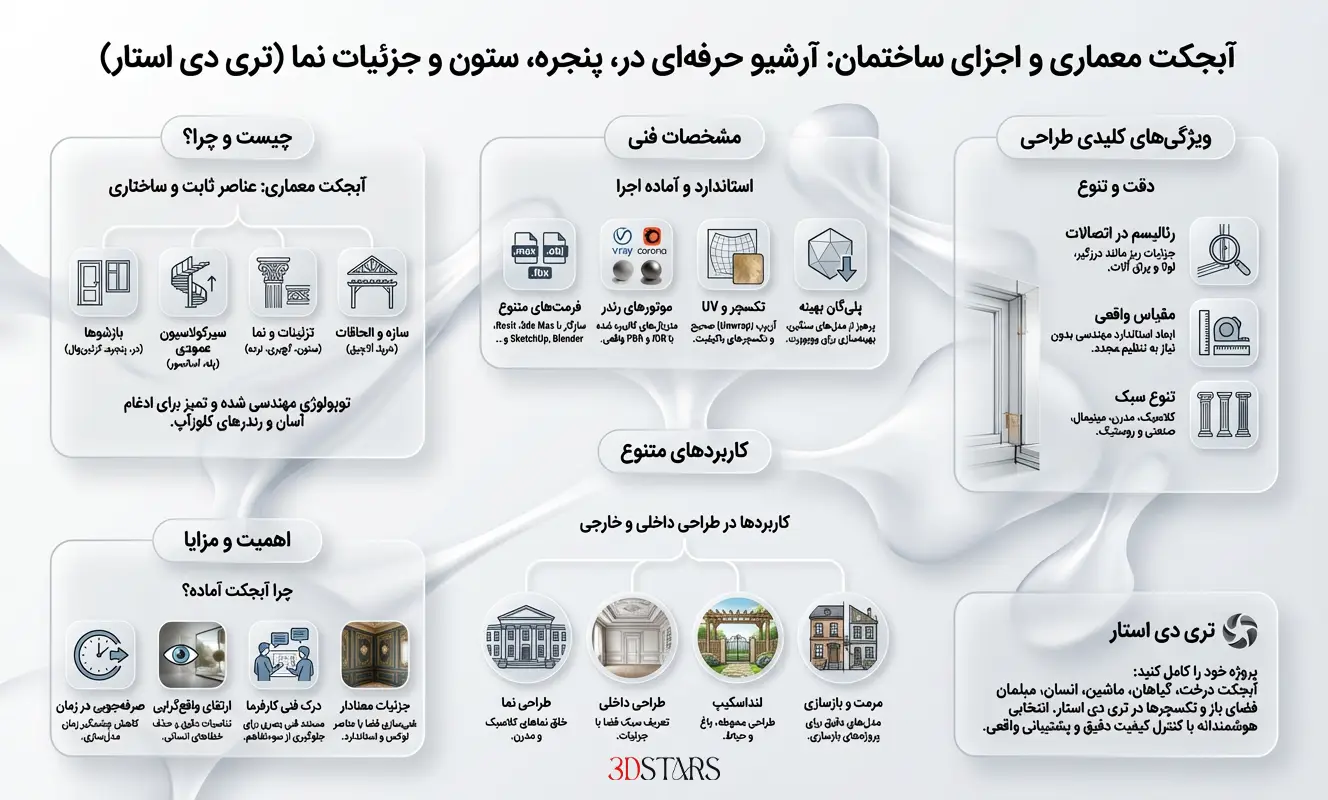 اینفوگرافیک دانلود آبجکت معماری تری دی استار