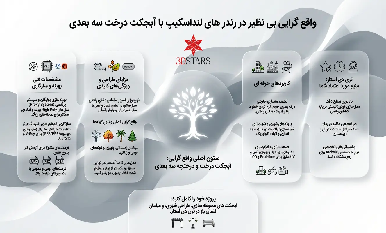 اینفوگرافیک دانلود آبجکت درخت تری دی استار