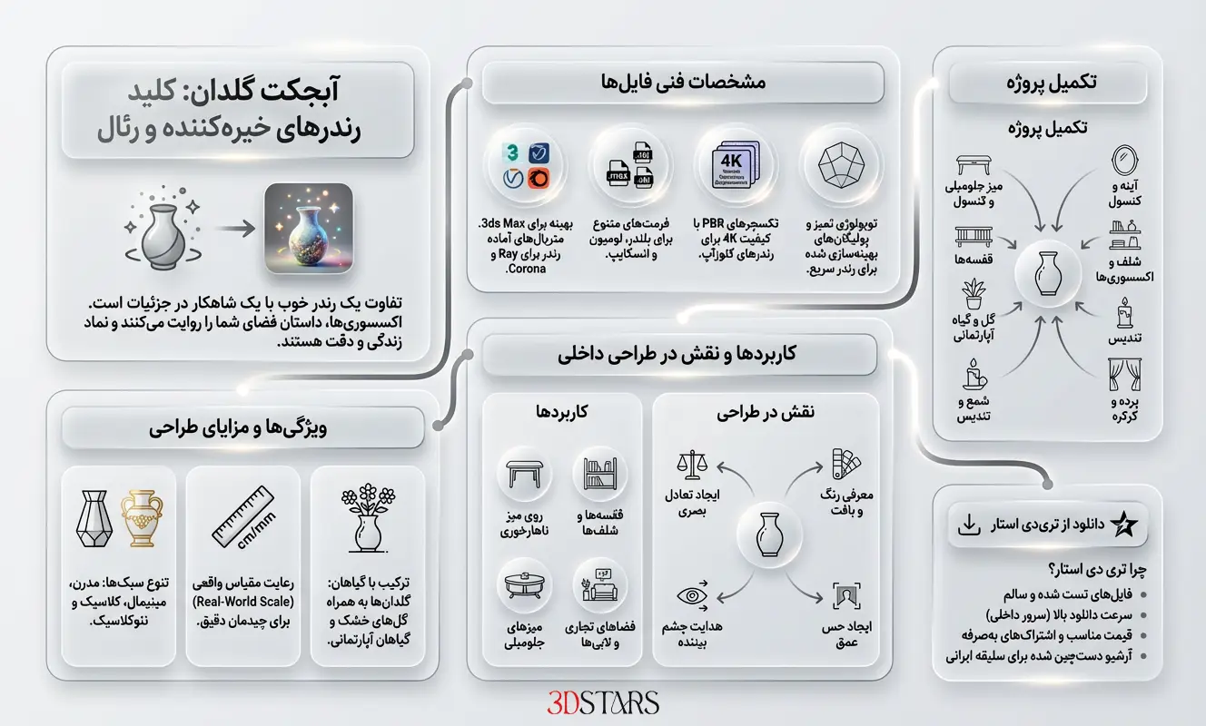 اینفوگرافیک دانلود آبجکت گلدان تری دی استار