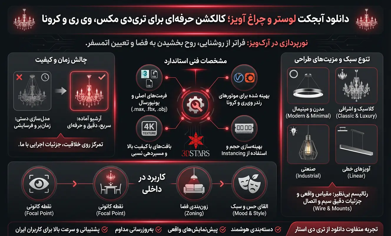 اینفوگرافیک دانلود آبجکت لوستر تری دی استار